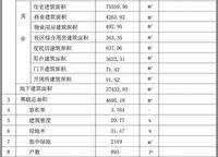 民安尚郡