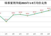 綠都脈棟