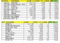 鄭東綠地中心