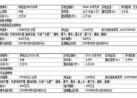 裕華光合世界