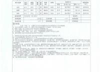 萬千世紀城