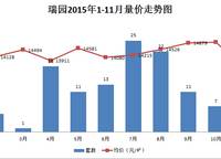 瑞園二期