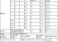 恒大綠洲