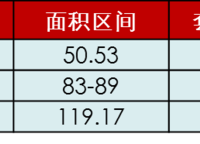 豐樂宜家