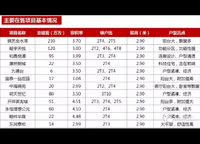 和昌悅瀾