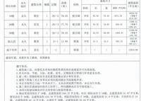健達(dá)西西湖