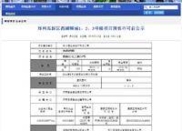 健達(dá)西西湖