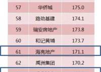 海亮?xí)r代ONE