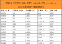 正商城