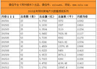 正商書香華府