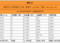 楷林IFC