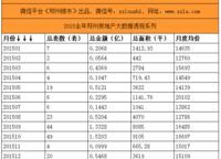 綠地新都會(huì)