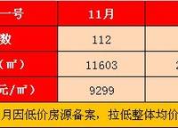 嘉業(yè)·嘉境上品