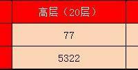 正商興漢花園