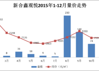 新合鑫觀悅