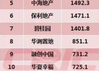 招商天地華府