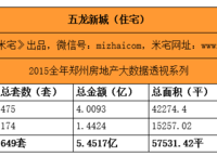 建業(yè)富力五龍新城