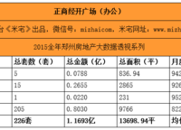 正商經(jīng)開廣場