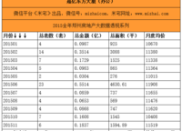 嘉億東方大廈