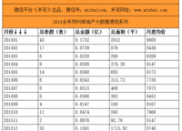 正商匯都中心