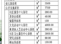 嘉業(yè)·嘉境上品