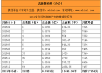 正弘高新數(shù)碼港（公寓）