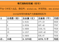 錦藝國際輕紡城