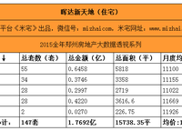 暉達(dá)新天地