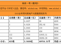 嘉業(yè)·嘉境上品