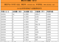 雅寶東方國際廣場