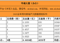 華潤(rùn)大廈