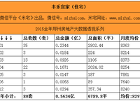 豐樂宜家