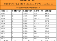 建業(yè)凱旋廣場（商鋪）