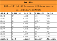 國鑫小時代