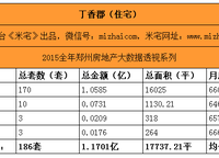 丁香郡