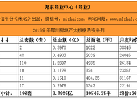 鄭東商業(yè)中心