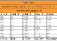 龍子湖微時代