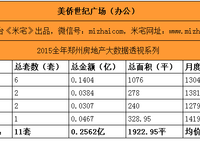 美僑世紀廣場