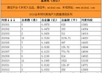 正弘藍堡灣三期弘熹臺