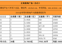 正商藍(lán)海廣場(chǎng)