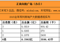 正商向陽廣場