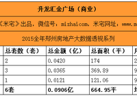 升龍匯金廣場（商鋪）