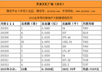 升龍?zhí)靺R廣場（公寓）