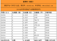 正弘藍(lán)堡灣三期弘熹臺(tái)（商鋪）