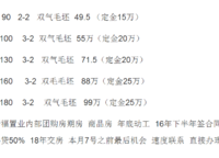 啟福城