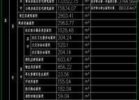 萬科民安星辰（民安西上二期）
