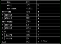 萬科民安星辰（民安西上二期）