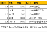 正商善水上境