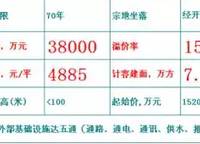 碧桂園天璽