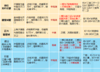 亞星盛世廣場（公寓）